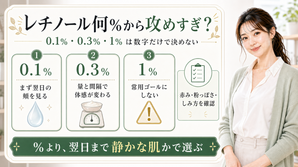 レチノール0.1％・0.3％・1％の違いと攻めすぎ判断を整理する最新美容ボード