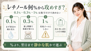 レチノール0.1％・0.3％・1％の違いと攻めすぎ判断を整理する最新美容ボード