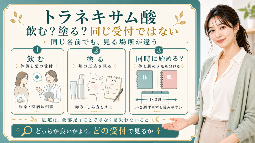 トラネキサム酸は飲む塗るで同じ受付ではない