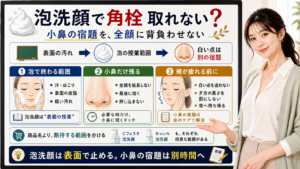 泡洗顔で角栓が取れない理由を表面の汚れと小鼻の宿題で分ける図