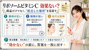 リポソームビタミンCが効果ないと感じる理由を期待・期間・毛穴別枠で整理する図解