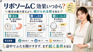リポソームビタミンCの効果が出るまでを数日・1ヶ月目・2〜3ヶ月で整理する図解