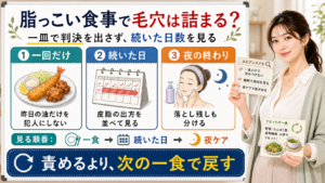 脂っこい食事で毛穴が詰まるかを一回だけ・続いた日・夜の終わりで整理する図解