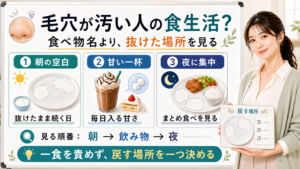 毛穴が汚く見える人の食生活を朝の空白・甘い一杯・夜に集中で整理する図解
