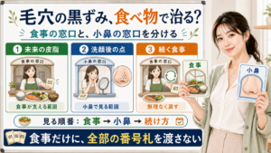 毛穴の黒ずみが食べ物で治るかを未来の皮脂・洗顔後の点・続く食事で整理する図解