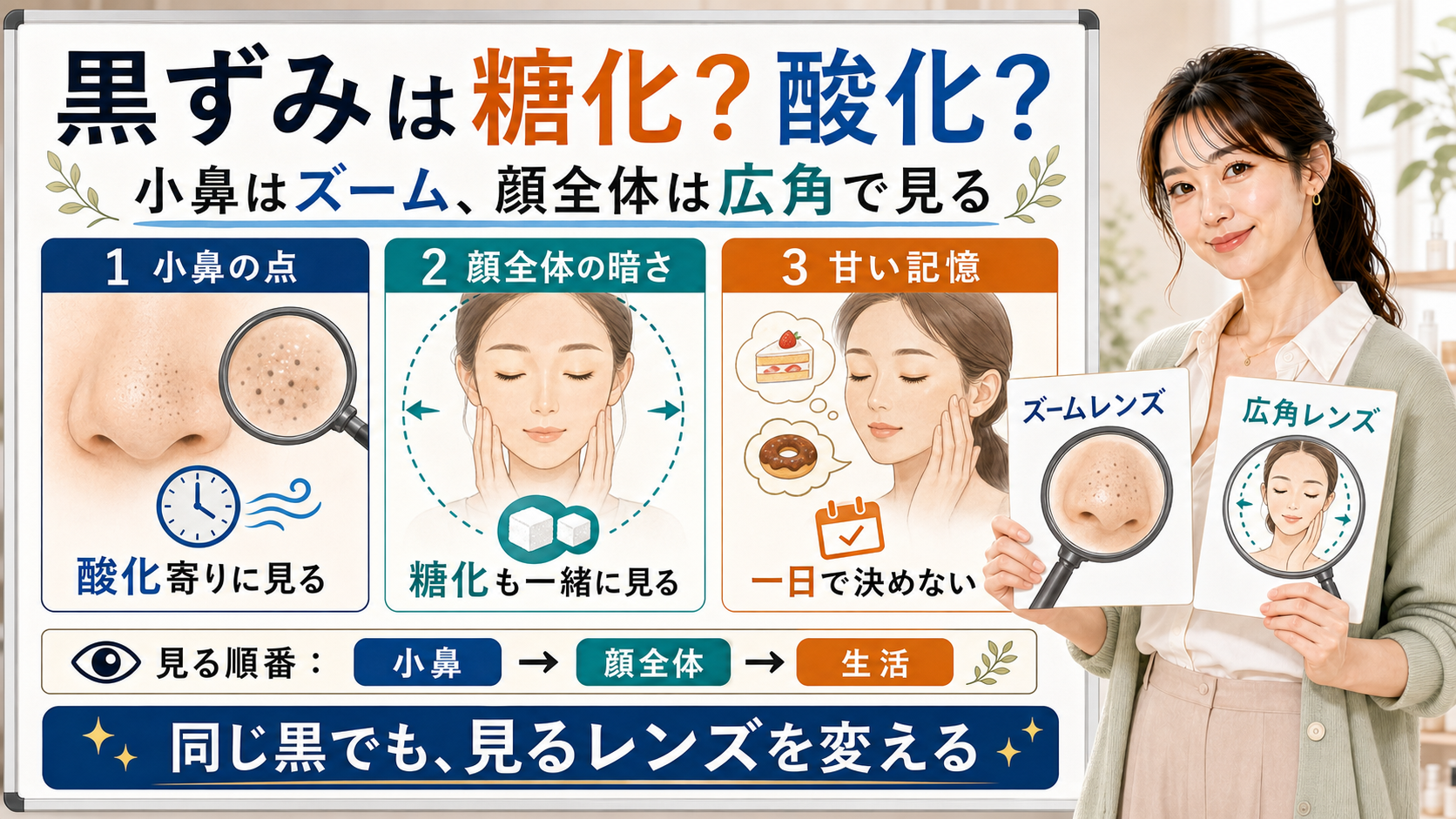 毛穴の黒ずみが糖化か酸化かを小鼻の点・顔全体の暗さ・甘い記憶で整理する図解