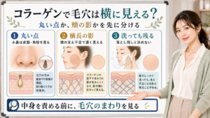 コラーゲン低下で毛穴が横長の影に見える理由を丸い点・横長の影・洗っても残る見え方で整理する図解