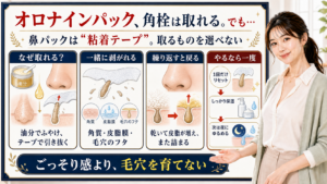 オロナインパックは角栓を取れるが鼻パックは粘着テープのように角質や皮脂膜も剥がすため毛穴を育てない使い方が必要だと整理したアイキャッチ