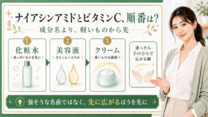 ナイアシンアミドとビタミンCの順番を軽いものから整理する最新美容ボード