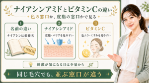 ナイアシンアミドとビタミンCの違いを色と皮脂の窓口で整理する最新美容ボード
