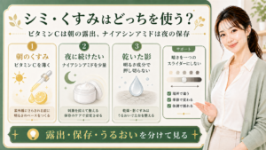 ナイアシンアミドとビタミンCをシミくすみで使い分ける最新美容ボード