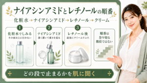 ナイアシンアミドとレチノールの順番とクリームまでの段を整理する最新美容ボード