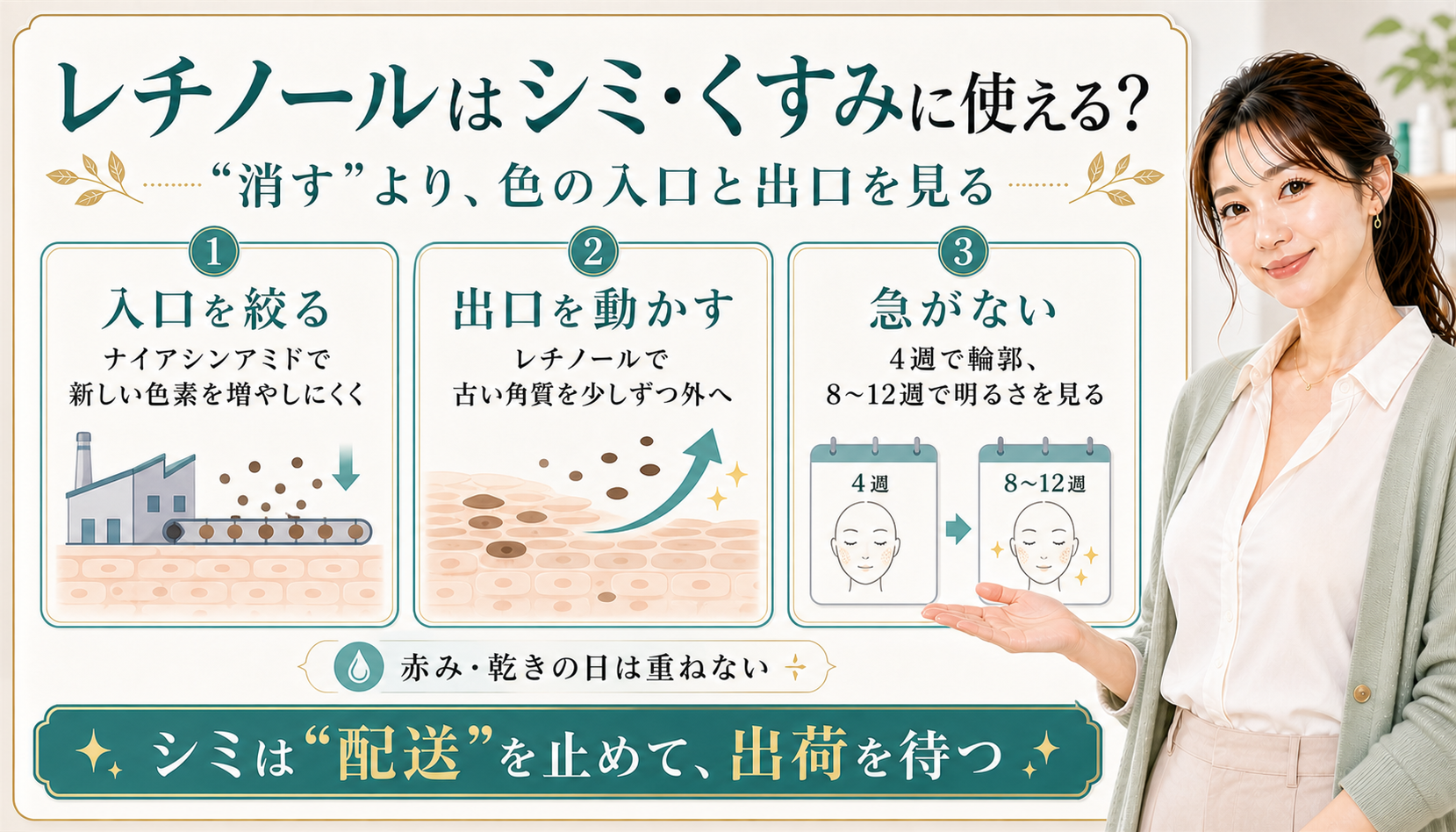 レチノールはシミ・くすみに使える？入口と出口で見る明るさケアの解説ボード