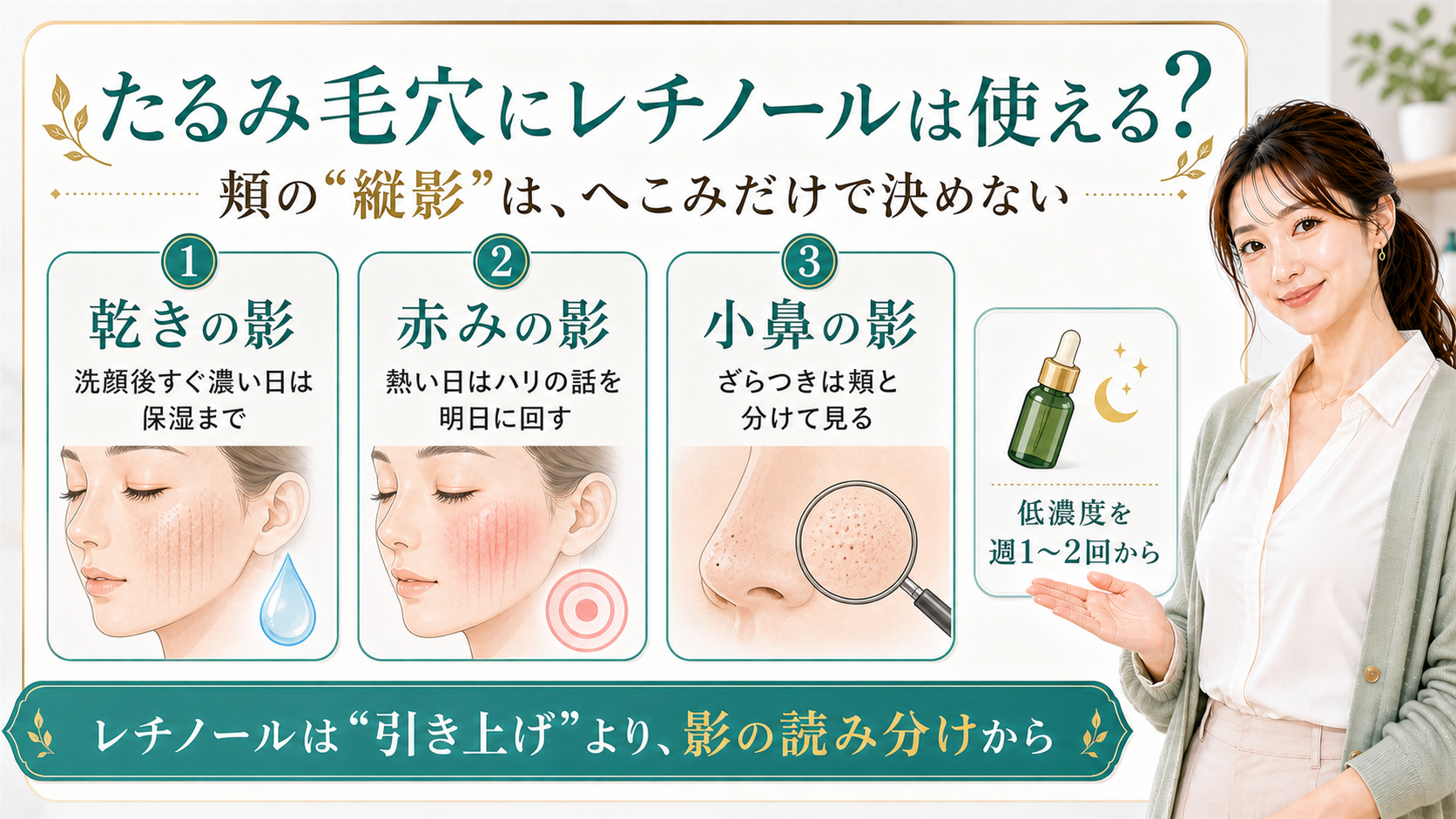 たるみ毛穴にレチノールは使える?頬の縦影を乾き・赤み・小鼻で分ける解説ボード
