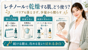 レチノールで乾燥する肌の使い方を慣らし期間・保湿・刺激回避で整理した解説ボード