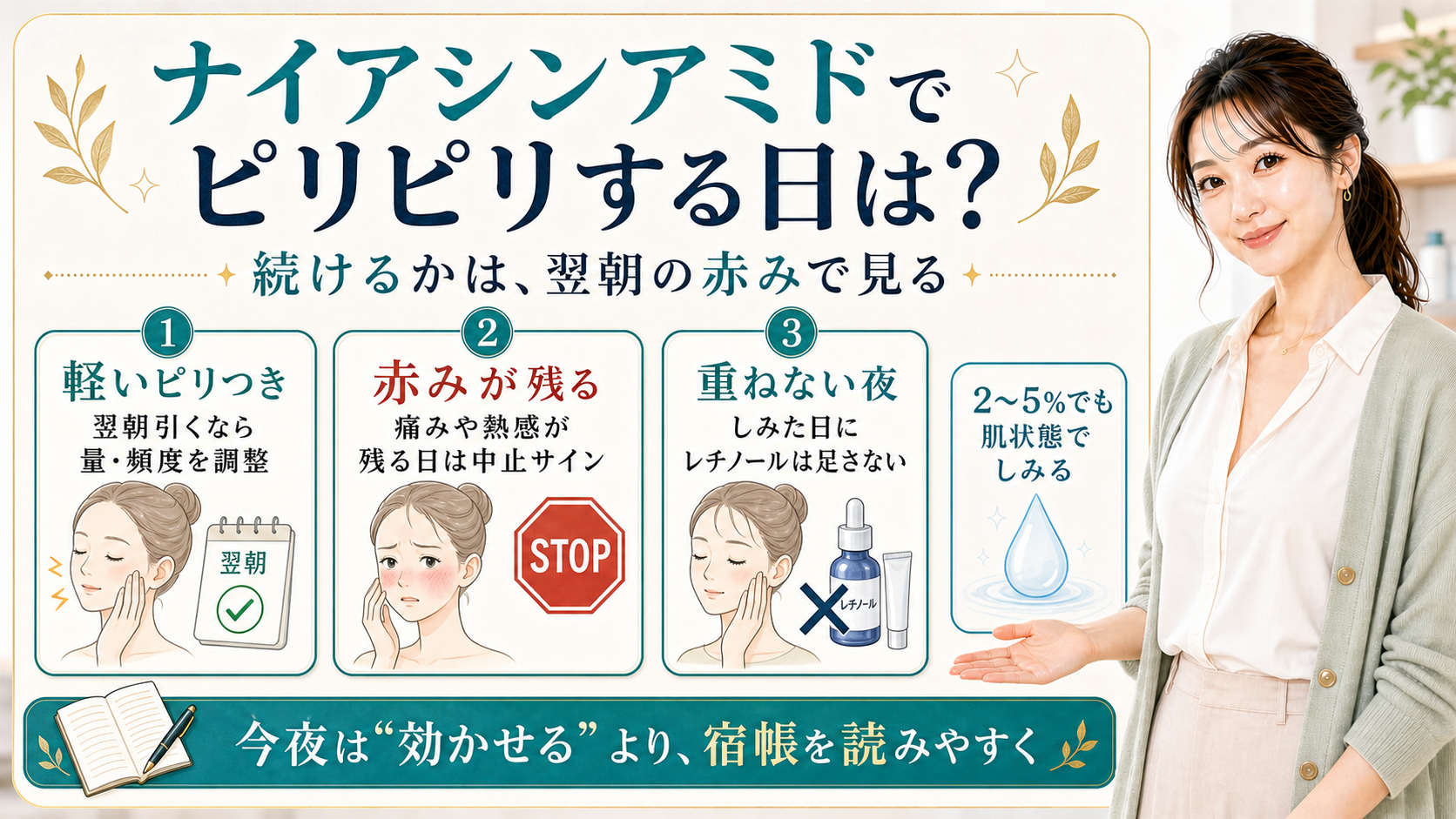 ナイアシンアミドでピリピリする日に翌朝の赤みで続けるかを見る解説ボード
