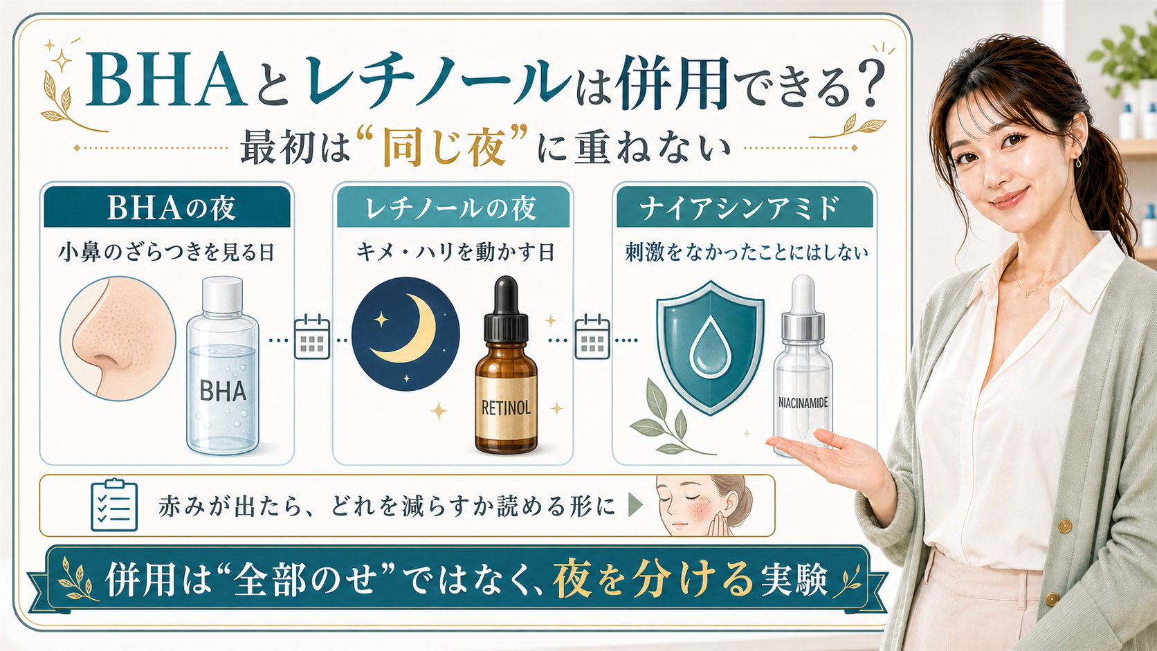 BHAとレチノールの併用を同じ夜に重ねず夜を分けて考える解説ボード