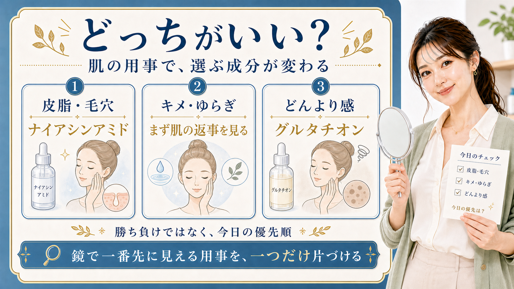 ナイアシンアミドとグルタチオンは肌の用事で選ぶことを示すアイキャッチ