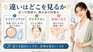 ナイアシンアミドとグルタチオンの違いを近くの質感と顔全体の印象で示すアイキャッチ