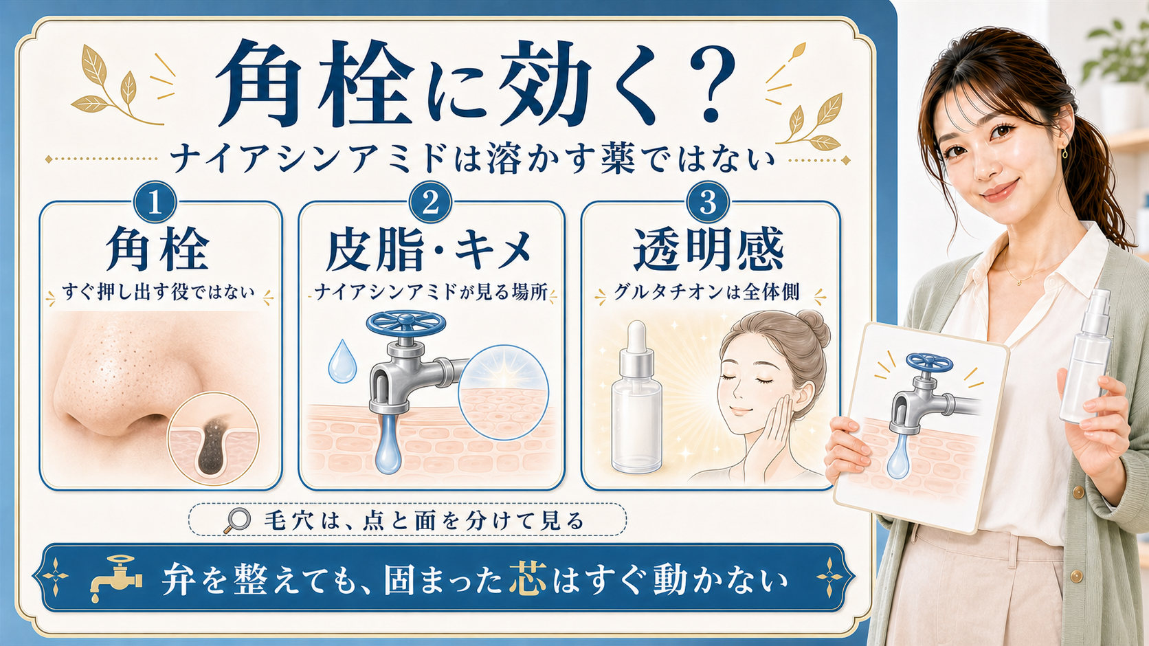ナイアシンアミドは角栓を溶かす薬ではなく皮脂とキメを見ることを示すアイキャッチ