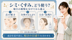 シミやくすみの暗さの種類を分けて成分を選ぶことを示すアイキャッチ
