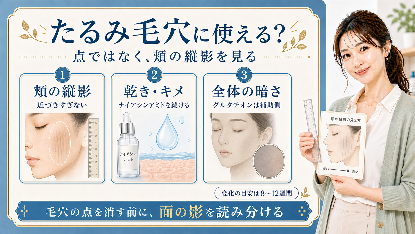 たるみ毛穴は点ではなく頬の縦影として見ることを示すアイキャッチ