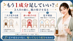 ナイアシンアミドとグルタチオンに3成分目を足す前に肌の状態を見ることを示すアイキャッチ
