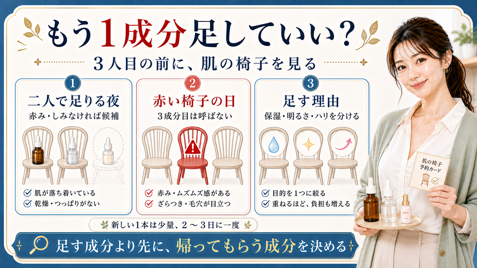 ナイアシンアミドとグルタチオンに3成分目を足す前に肌の状態を見ることを示すアイキャッチ