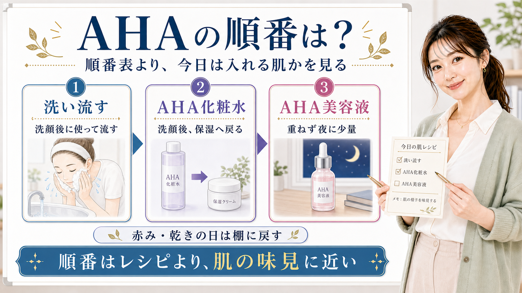 AHAの順番は製品形状だけでなく今日は入れる肌かを見ることを示すアイキャッチ