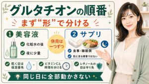 グルタチオンの美容液とサプリの順番を形で分けて整理したアイキャッチ