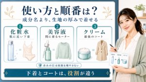 セラミドの順番は成分名ではなく化粧水や美容液やクリームの厚みで見ることを示すアイキャッチ