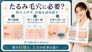 セラミドはたるみ毛穴を持ち上げるのではなく乾いた目地を詰め直すことを示すアイキャッチ