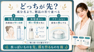 ナイアシンアミドとトラネキサム酸の順番は成分名ではなく化粧水や美容液やクリームの形で並べることを示すアイキャッチ
