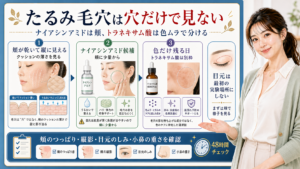 たるみ毛穴は穴だけで見ない。頬の縦影、ナイアシンアミド少量、トラネキサム酸の色ムラ別枠を確認する図解。