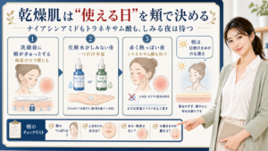 乾燥肌は使える日を頬で決める。洗顔後のつっぱり、しみない夜、赤く熱っぽい夜を分ける図解。