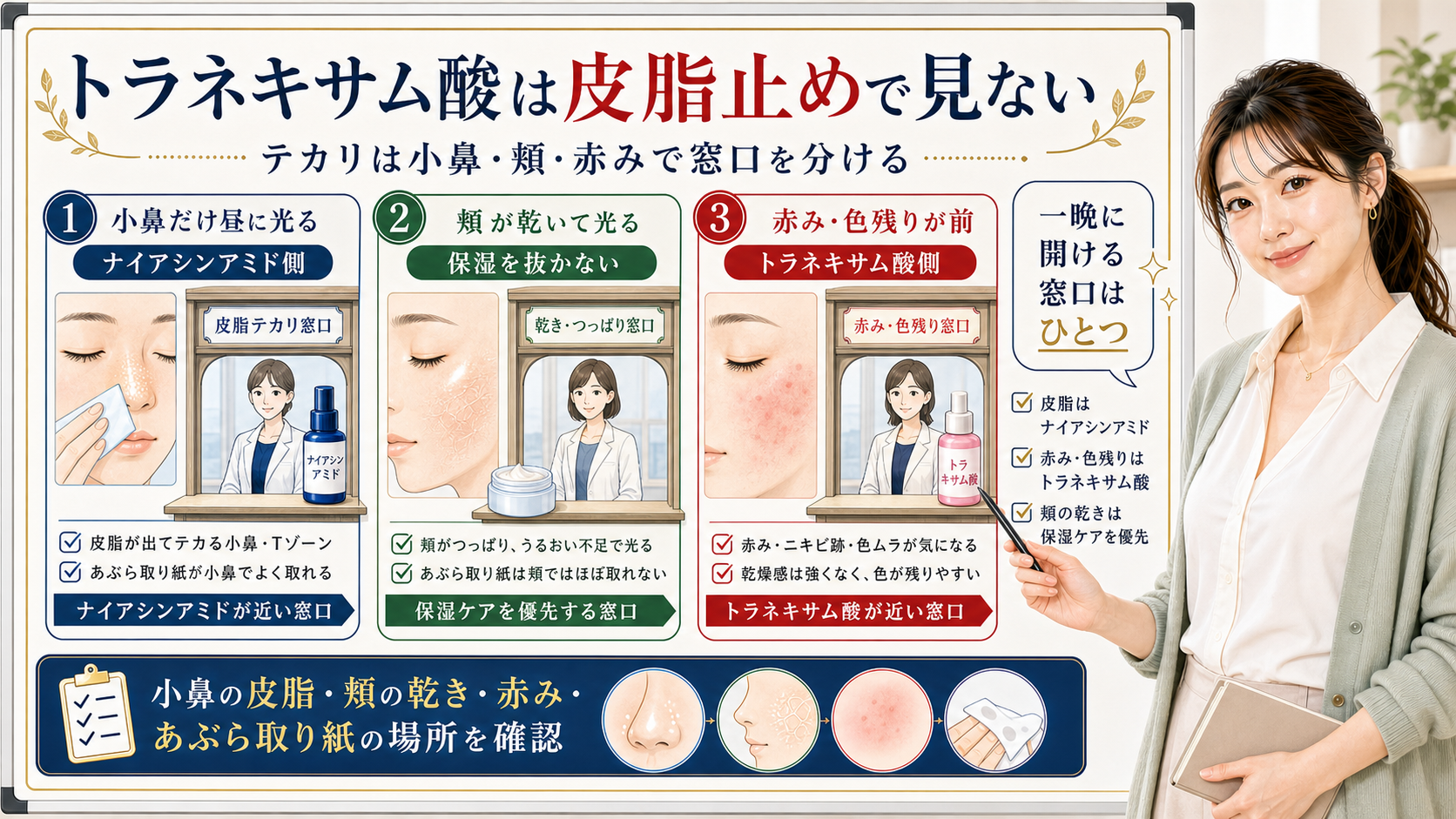 トラネキサム酸は皮脂止めで見ない。小鼻の皮脂、頬の乾き、赤み・色残りで窓口を分ける図解。