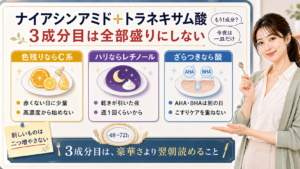 ナイアシンアミドとトラネキサム酸に3成分目を足す時、C系、レチノール、AHA/BHAを目的別に分け全部盛りにしないことを示すアイキャッチ