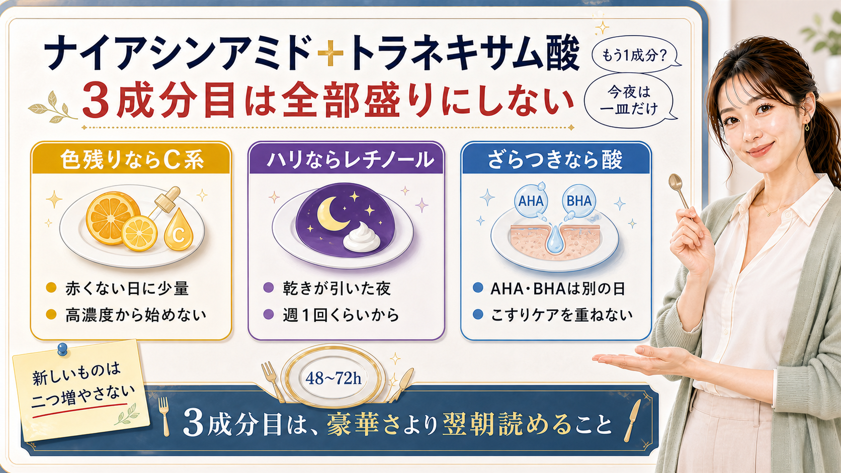 ナイアシンアミドとトラネキサム酸に3成分目を足す時、C系、レチノール、AHA/BHAを目的別に分け全部盛りにしないことを示すアイキャッチ