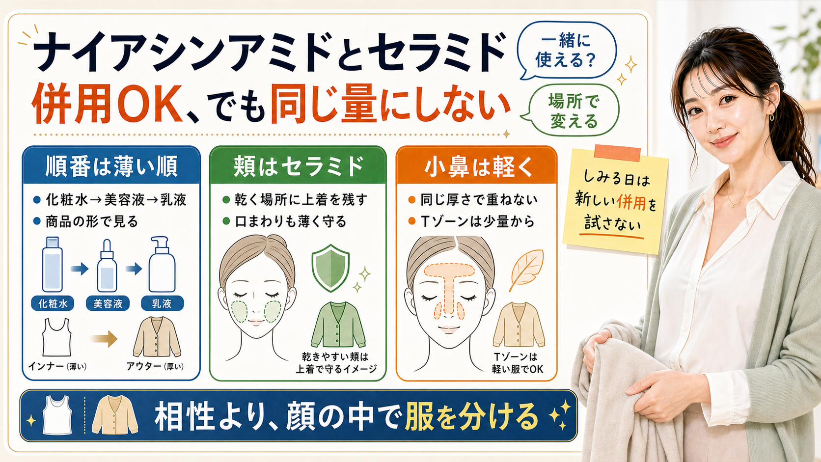 ナイアシンアミドとセラミドの併用で順番、頬のセラミド、小鼻の軽さを場所で分けることを示すアイキャッチ