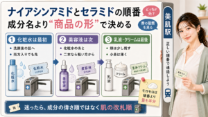 ナイアシンアミドとセラミドの順番を化粧水、美容液、乳液クリームの商品の形で決めることを示すアイキャッチ