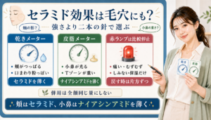 セラミド効果と毛穴の関係を乾きメーター、皮脂メーター、赤ランプで見分けるアイキャッチ