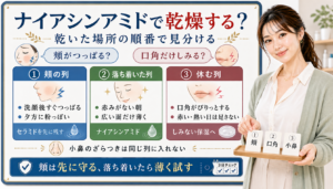 ナイアシンアミドで乾燥する日を頬の列、落ち着いた列、休む列で見分けるアイキャッチ