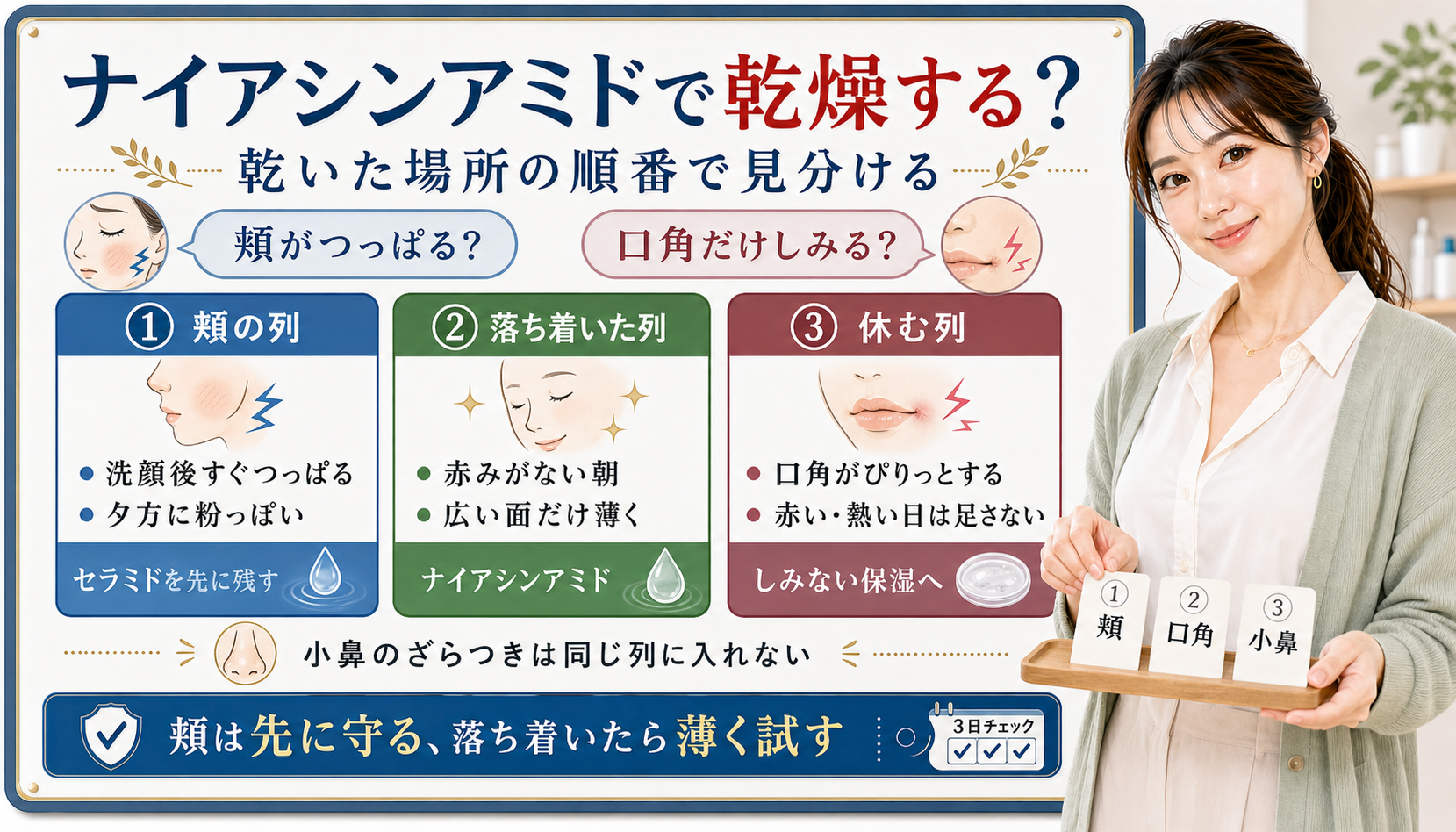 ナイアシンアミドで乾燥する日を頬の列、落ち着いた列、休む列で見分けるアイキャッチ