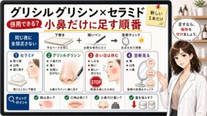 グリシルグリシンとセラミドを併用するとき、小鼻だけに足す順番と同じ夜に全部足さない考え方を大判ボードと女性解説者で示したアイキャッチ
