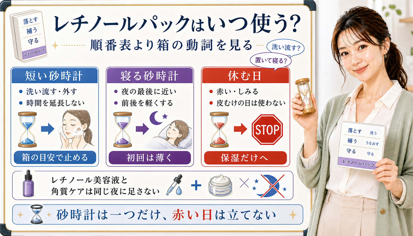 レチノールパックの順番を短い砂時計、寝る砂時計、休む日で分けるアイキャッチ