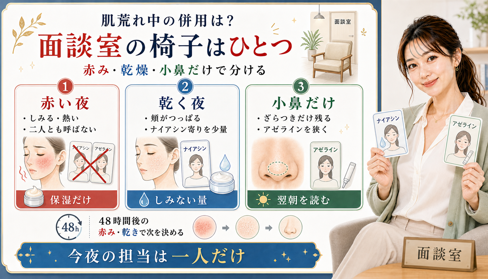 肌荒れ中のナイアシンアミドとアゼライン酸の併用を赤い夜、乾く夜、小鼻だけで分けるアイキャッチ