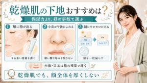 乾燥肌の下地を頬の粉・小鼻のよれ・朝のモロモロで説明する美容解説ボード