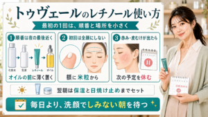 トゥヴェールのレチノールの使い方を順番・初回の塗る場所・休むサインで説明する美容解説ボード