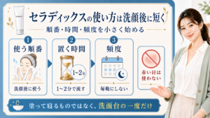 セラディックスの使い方を洗顔後・順番・時間・頻度で整理した解説ボード