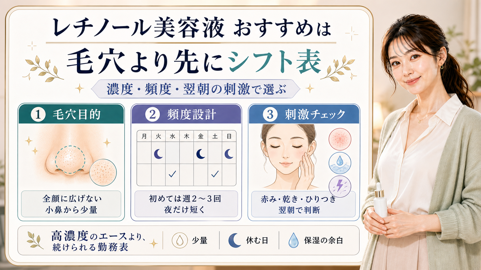 レチノール美容液を毛穴目的、頻度設計、翌朝の刺激チェックで選ぶ美容解説ボード